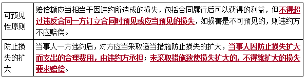 二建法规考点42