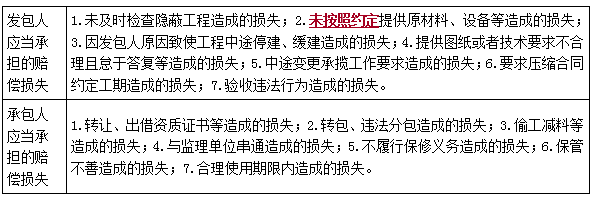 二建法规考点43