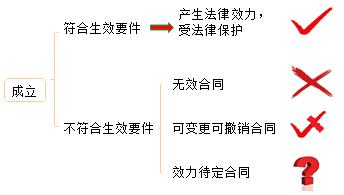 二建法规考点44