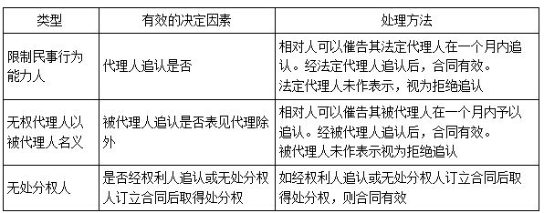 二建法规考点46