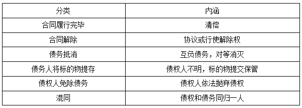 二建法规考点47