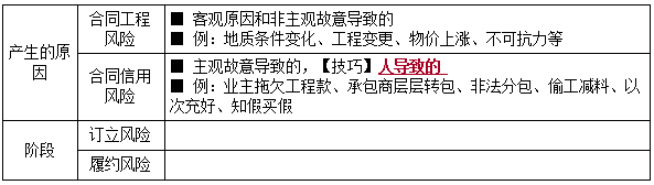 二建管理模拟题102