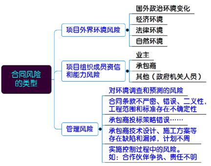 二建管理模拟题103