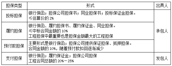 二建管理模拟题106