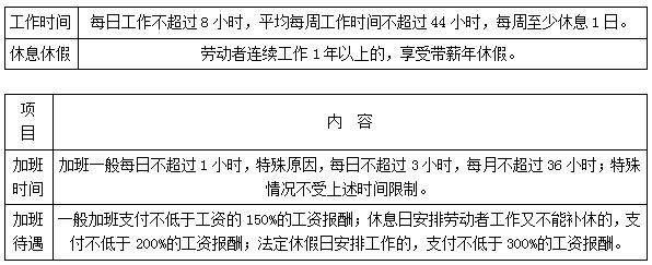 二建法规考点51
