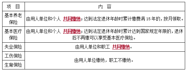 二建法规考点52