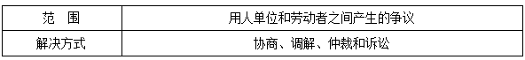 二建法规考点53
