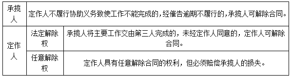 二建法规考点55