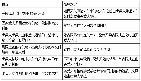 二建法规考点58