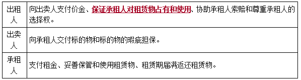 二建法规考点62