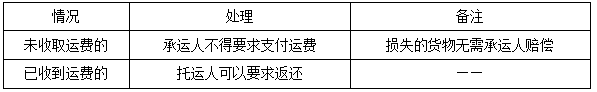 二建法规考点64