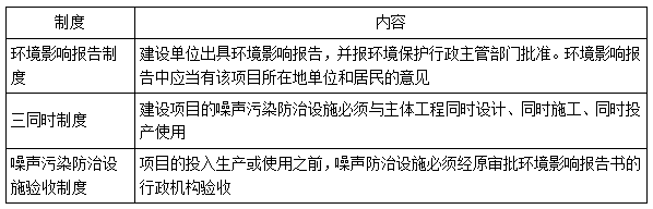 二建法规考点68