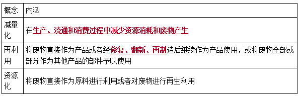二建法规考点69