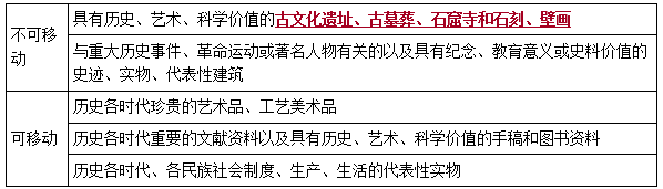 二建法规考点70