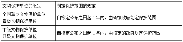 二建法规考点71
