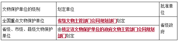二建法规考点72