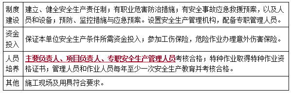 二建法规考点75