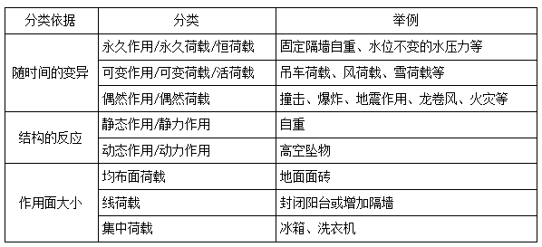 二建建筑实务模拟题2