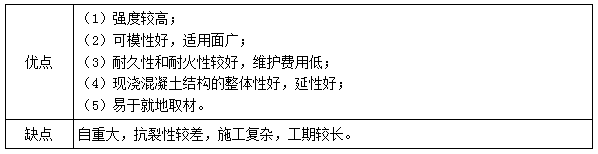 二建建筑实务模拟题3