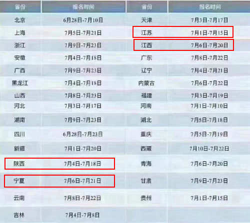 网传二建报名时间
