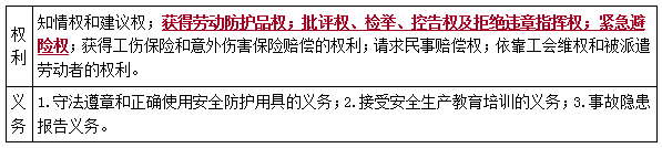 二建法规考点80