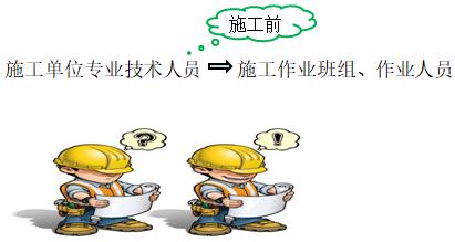 二建法规考点81