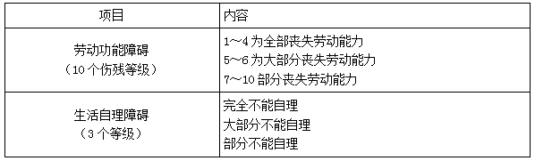 二建法规考点84