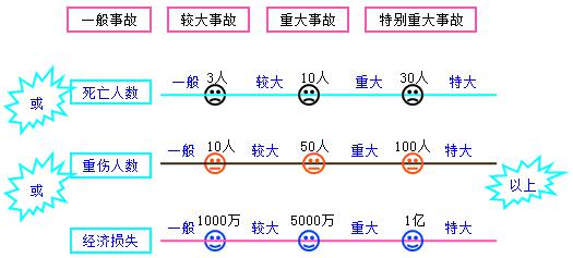 二建法规考点86