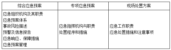 二建法规考点87