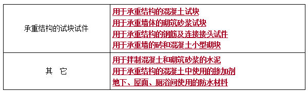 二建法规考点96