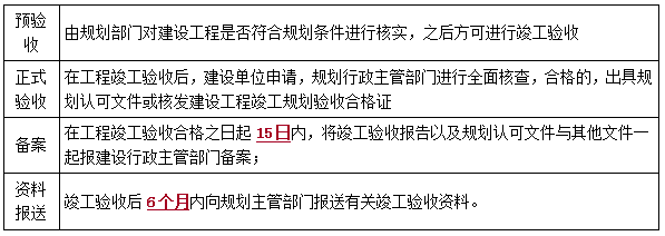 二建法规考点98