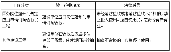 二建法规考点99