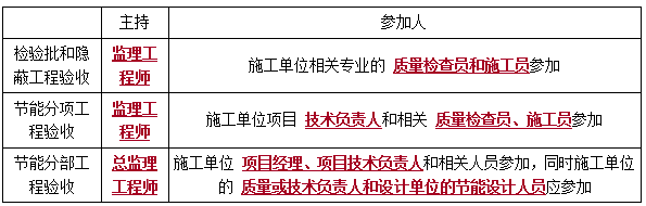 二建法规考点100