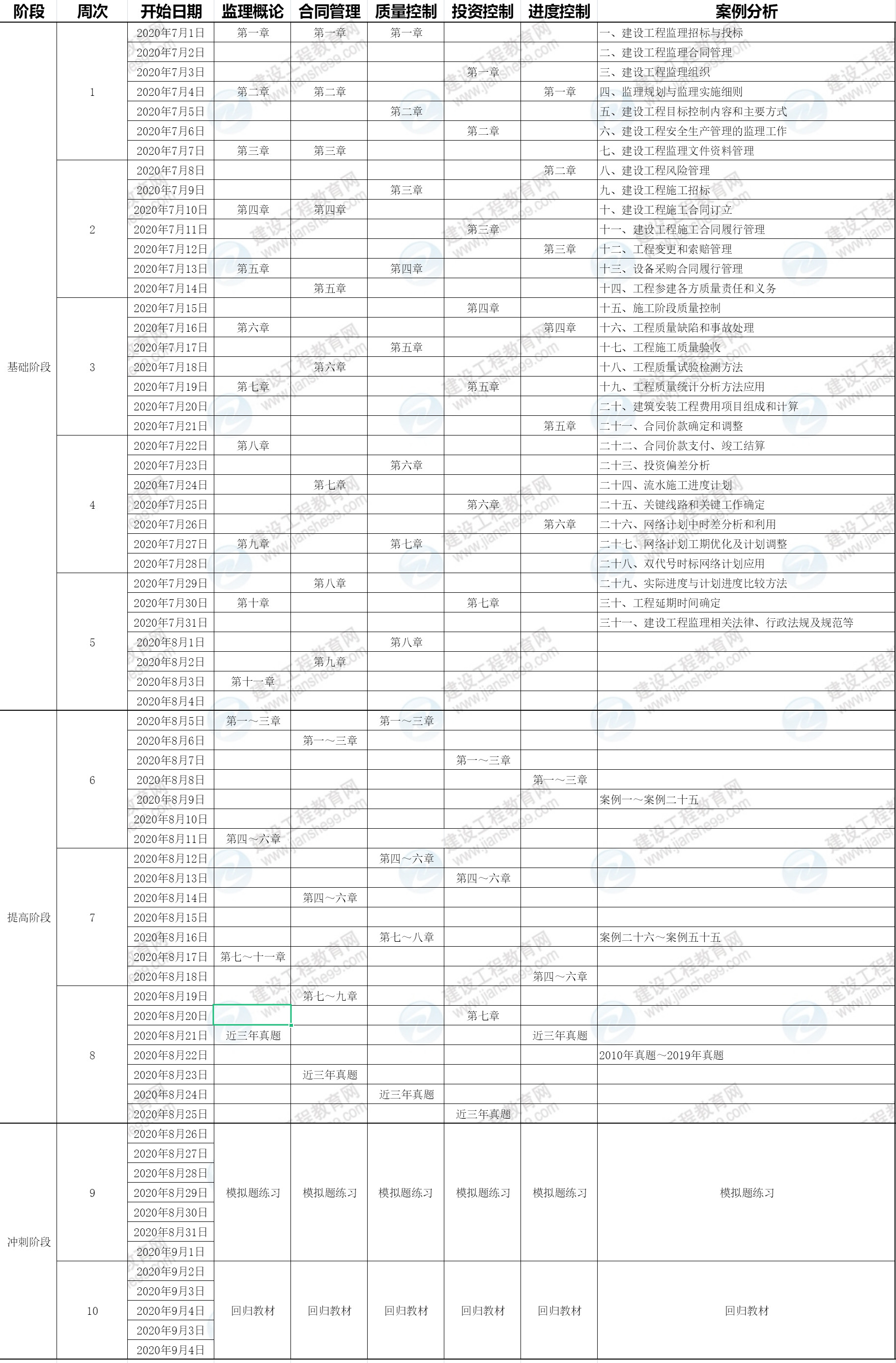 监理学习计划