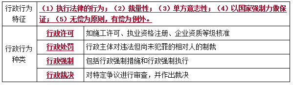 二建法规考点105