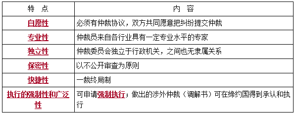 二建法规考点106