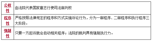 二建法规考点107