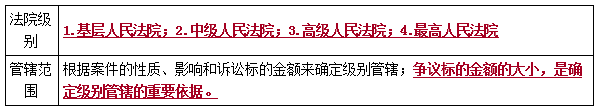 二建法规考点109