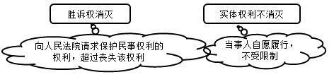 二建法规考点112