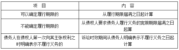 二建法规考点114
