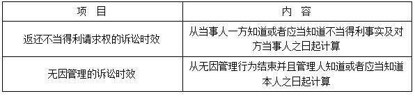 二建法规考点115