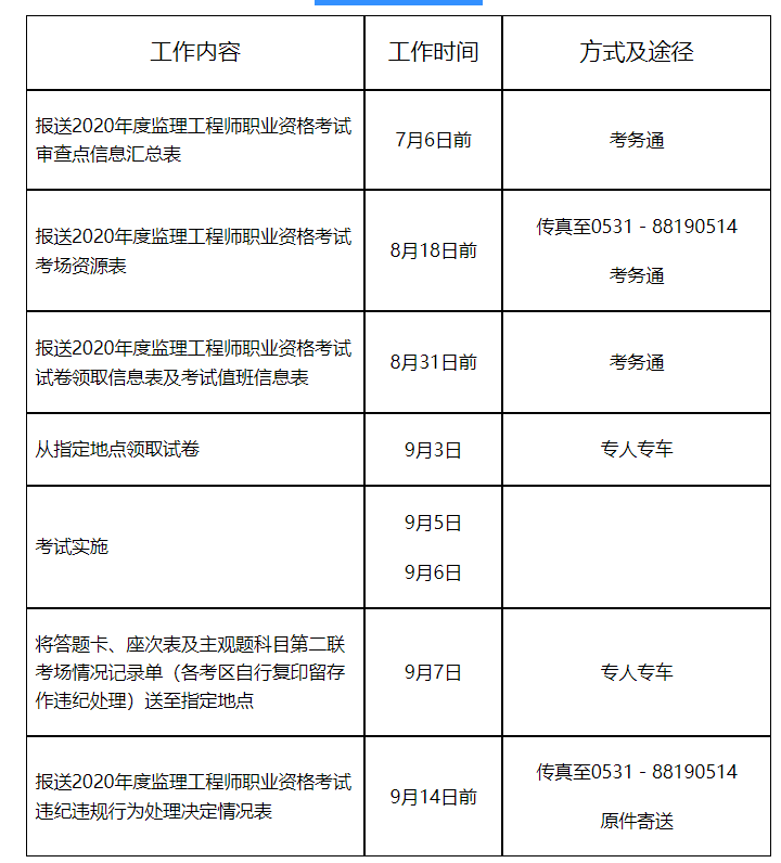 2020山东省监理工程师报名时间已经发布
