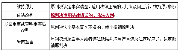二建法规考点119