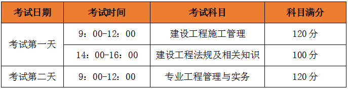 2021年上海二级建造师考试每科考试时长是多久？