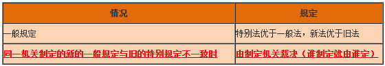 工程法规