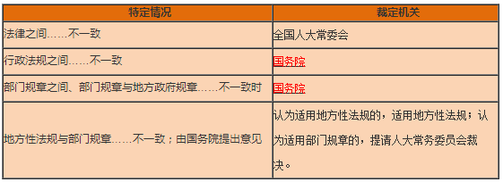 工程法规1