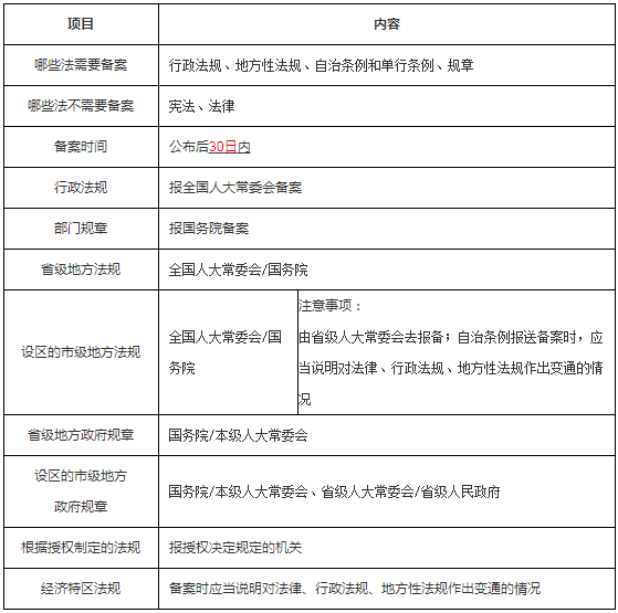 工程法规2