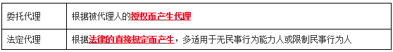 工程法规