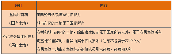 工程法规