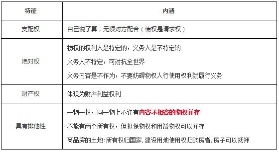 工程法规
